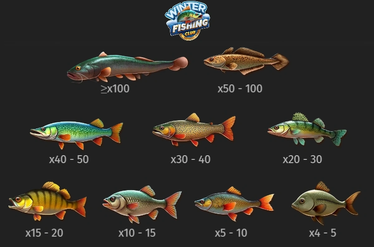 Winter Fishing Club Fish Multipliers